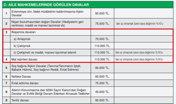 Boşanma Avukatı Ücreti ve Dava Masrafları 2025 İstanbul Boşanma Avukatı Ücreti